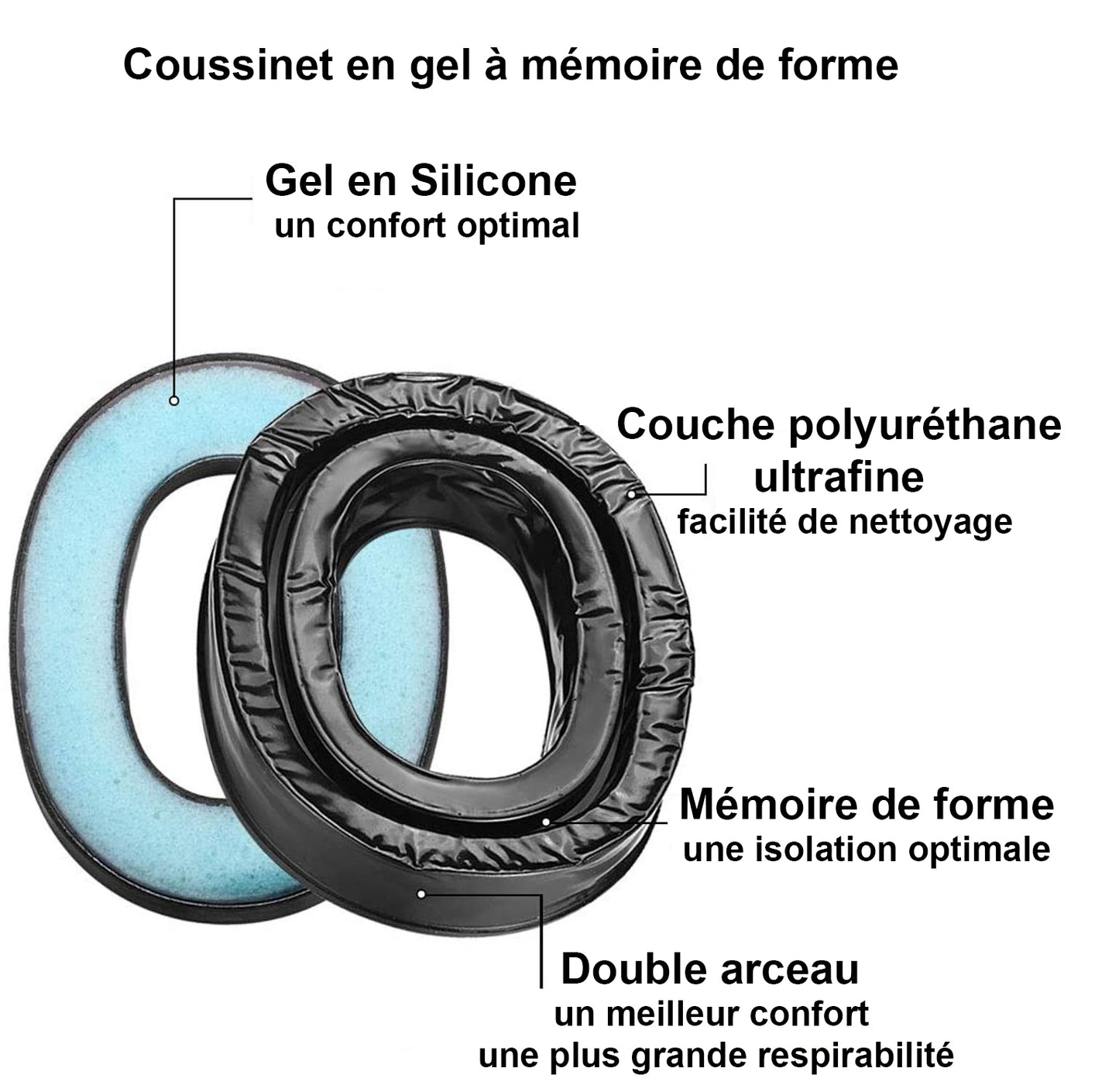 Coussins en Gel Silicone compatibles casque Peltor SportTac